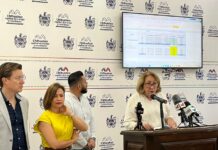 Participaciones federales crecieron 2%, pero inflación acumulada fue del 22%: Tesorera arremete contra regidores