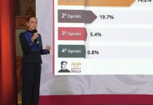 Ofrece Gobierno Federal más de 37 mil lugares en universidades públicas para jóvenes que buscan continuar sus estudios