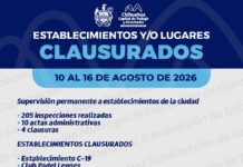 Realiza Gobierno Municipal cuatro clausuras a establecimientos que faltaron a la normatividad municipal