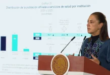 Sheinbaum pide revisar cifra de desplazados reportada por el INEGI