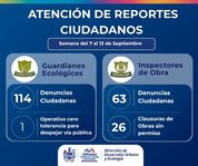 Atiende Desarrollo Urbano del Municipio 177 reportes ambientales y de obra en la ciudad