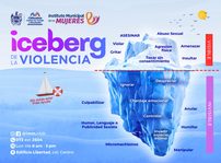 Ojo con estas señales, pueden ser violencia: conoce cómo identificarlas