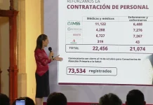 Sheinbaum asegura que médicos del IMSS tendrán aumento de 5.1% en sus ingresos