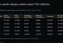 Por distrito, así están los aspirantes del PAN a la alcaldía: Vernier