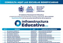 Conoce la primera lista de las escuelas beneficiadas por el programa de “Infraestructura Educativa” 2026